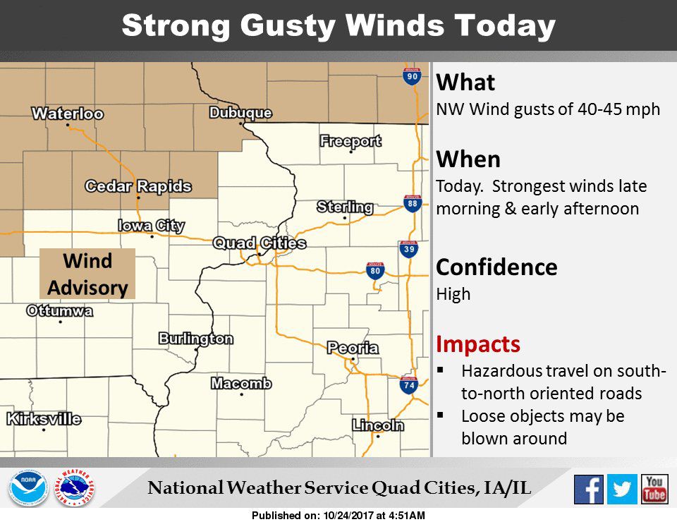 NWS: Weather summary